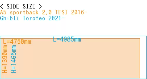 #A5 sportback 2.0 TFSI 2016- + Ghibli Torofeo 2021-